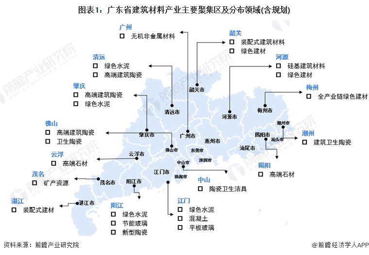 PP电子 PP电子平台2022年广东省特色产业之建筑材料产业全景分析(附空间布局、发展现状及目标、竞争力分析)(图1)