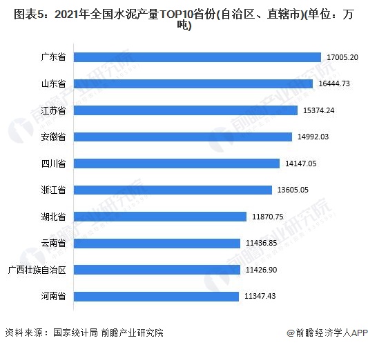 PP电子 PP电子平台2022年广东省特色产业之建筑材料产业全景分析(附空间布局、发展现状及目标、竞争力分析)(图5)