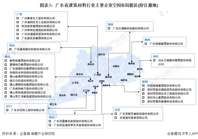 PP电子 PP电子平台2022年广东省特色产业之建筑材料产业全景分析(附空间布局、发展现状及目标、竞争力分析)(图7)
