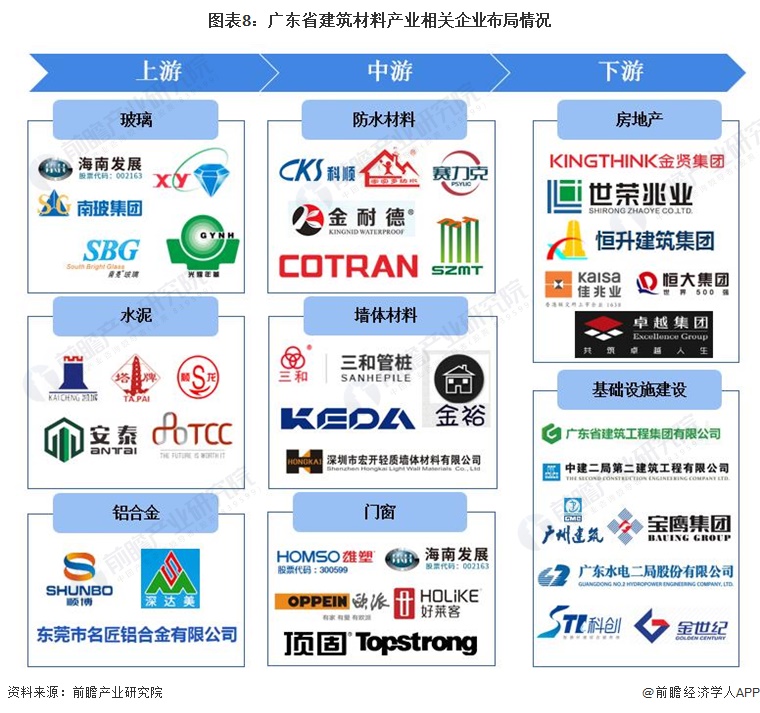 PP电子 PP电子平台2022年广东省特色产业之建筑材料产业全景分析(附空间布局、发展现状及目标、竞争力分析)(图8)