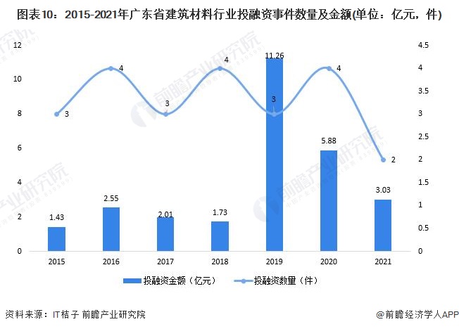 PP电子 PP电子平台2022年广东省特色产业之建筑材料产业全景分析(附空间布局、发展现状及目标、竞争力分析)(图10)
