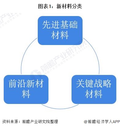 建材工业什么PP电子 PP电子平台是建材工业？的最新报道(图4)