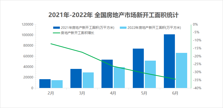2022年1-8月中PP电子 PP电子平台国建筑模板脚手架行业调研报告(图2)