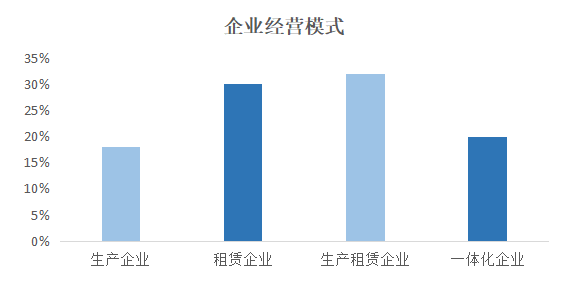 2022年1-8月中PP电子 PP电子平台国建筑模板脚手架行业调研报告(图4)