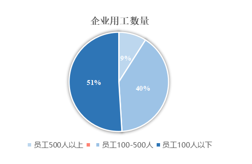 2022年1-8月中PP电子 PP电子平台国建筑模板脚手架行业调研报告(图7)