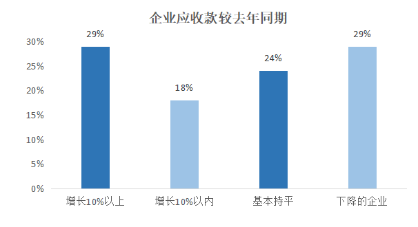 2022年1-8月中PP电子 PP电子平台国建筑模板脚手架行业调研报告(图8)