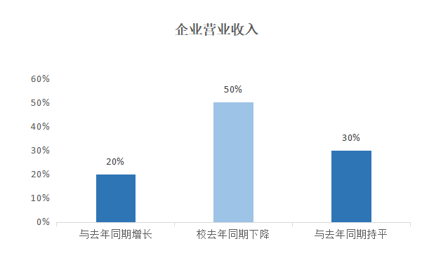 2022年1-8月中PP电子 PP电子平台国建筑模板脚手架行业调研报告(图10)