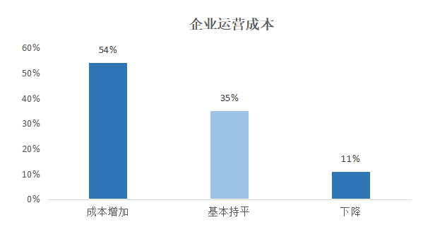2022年1-8月中PP电子 PP电子平台国建筑模板脚手架行业调研报告(图9)