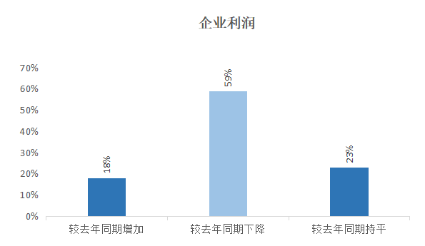 2022年1-8月中PP电子 PP电子平台国建筑模板脚手架行业调研报告(图11)