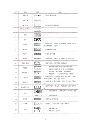 常用建筑PP电子 PP电子平台材料图例高清阅读版(图1)