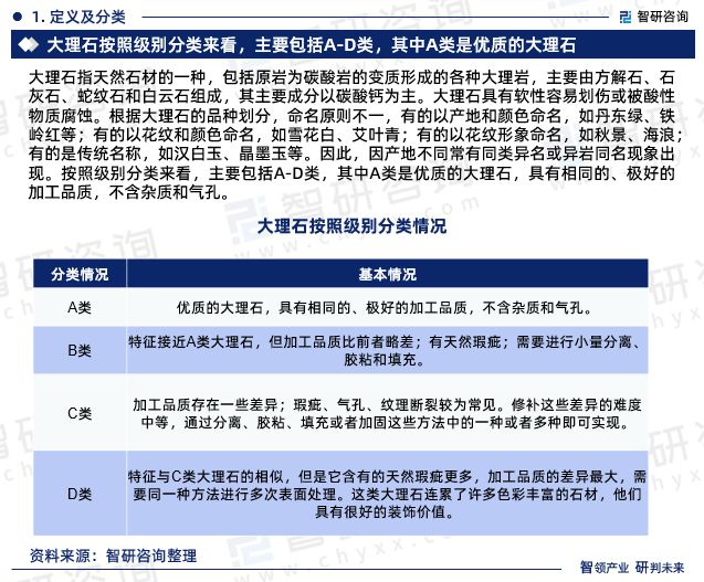 PP电子 PP电子平台智研咨询发布：中国大理石行业市场现状、发展环境及深度分析报告(图3)