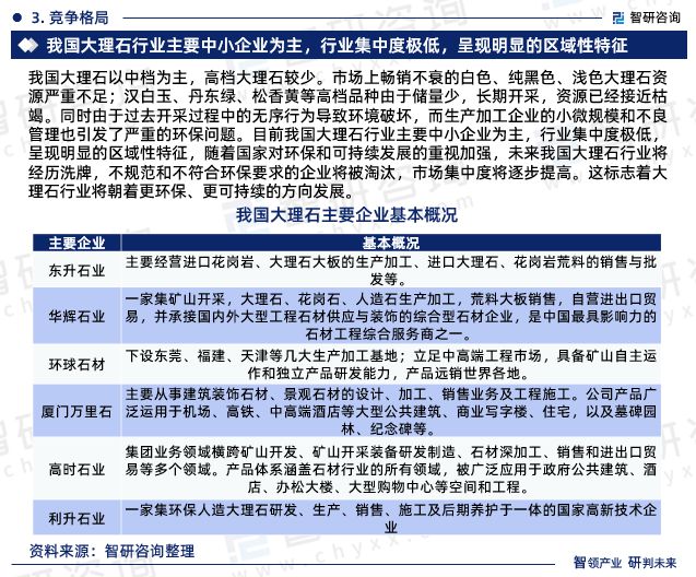 PP电子 PP电子平台智研咨询发布：中国大理石行业市场现状、发展环境及深度分析报告(图5)