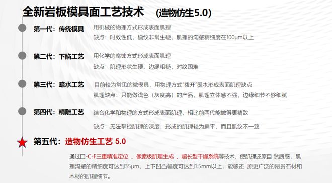 PP电子 PP电子平台4月18日！来2024潭州展看新明珠岩板硬核产品！(图3)