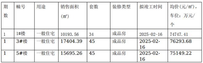 南京新盘扎堆报名！河西顶豪最贵一套约5888万PP电子 PP电子平台(图1)