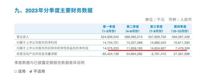 中国建筑2023年营收增至PP电子 PP电子平台227万亿元 ROE连续两年下滑 第四季度归母扣非净利环比接近腰斩(图3)