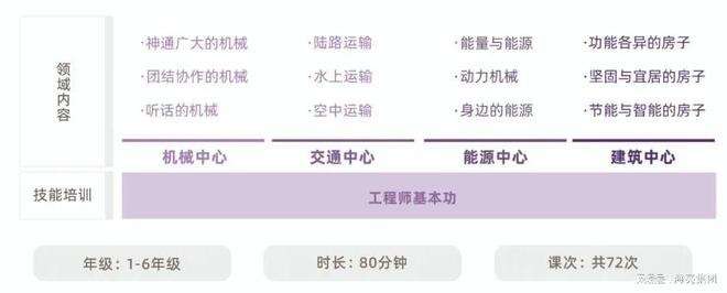 郝京华教授：为国家义务教育阶段PP电子 PP电子平台设计一门工程技术课程(图2)