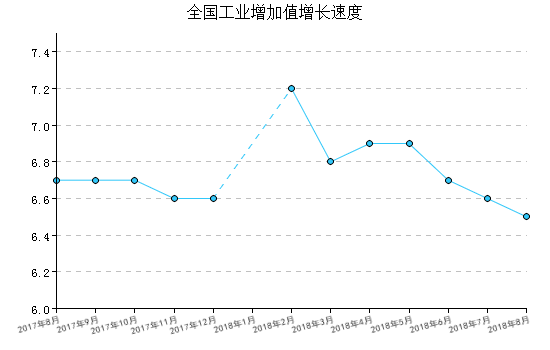 PP电子 PP电子平台建材行业经济指数月报8月(图3)