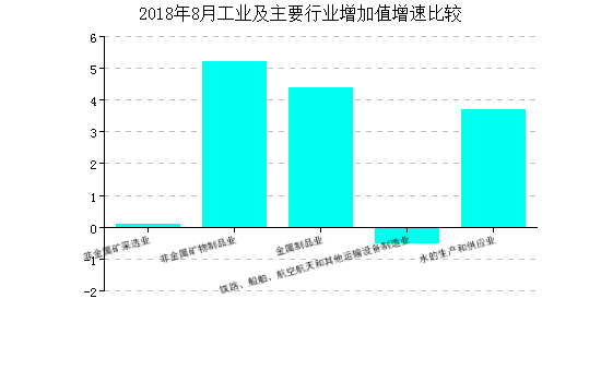 PP电子 PP电子平台建材行业经济指数月报8月(图4)