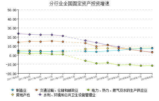 PP电子 PP电子平台建材行业经济指数月报8月(图6)