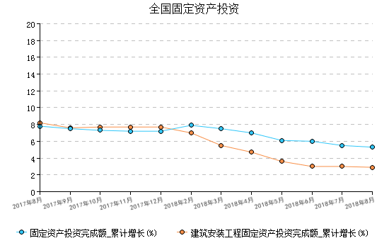 PP电子 PP电子平台建材行业经济指数月报8月(图5)