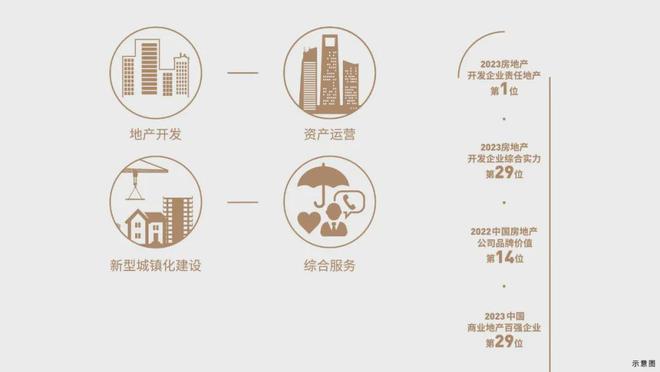 官方资讯：中建云境(北京丰台郭公庄住宅) - PP电子 PP电子平台楼盘百科(图3)