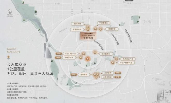 官方资讯：中建云境(北京丰台郭公庄住宅) - PP电子 PP电子平台楼盘百科(图7)
